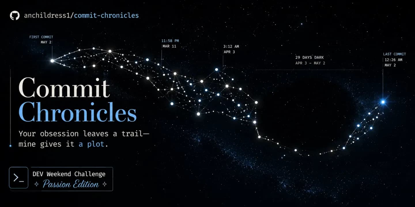 Commit Chronicles card plotting a repository's commits by date and hour, the night commits solid against a dark canvas