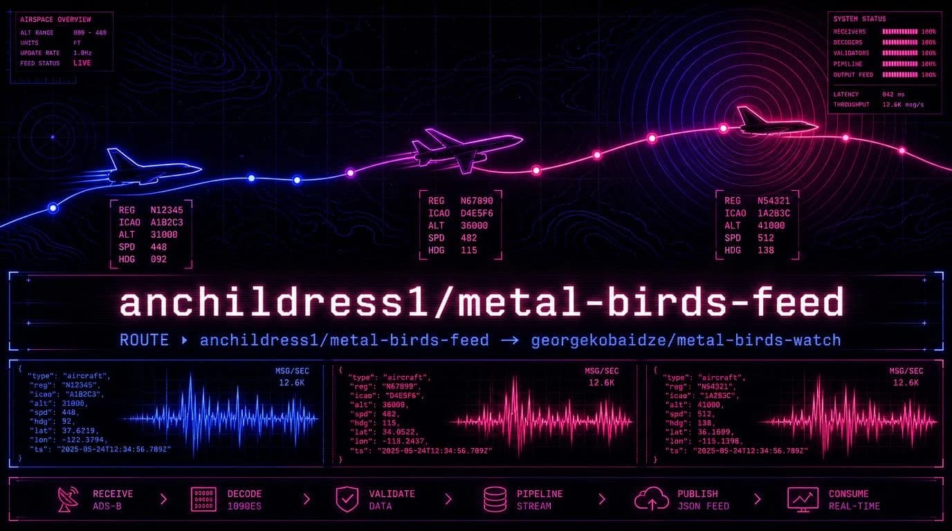 Metal Birds Feed registry unifying aircraft records from global civil aviation authorities into a single normalized schema